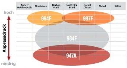 NEU 3M™ Cubitron™ II 947A Schleifbänder